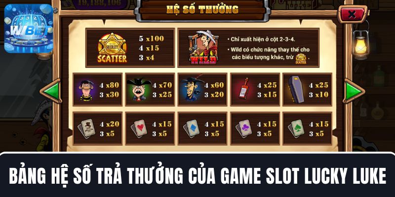 Bảng hệ số trả thưởng của game Slot Lucky Luke