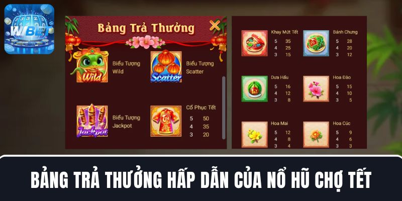 Bảng trả thưởng hấp dẫn của Nổ hũ Chợ Tết